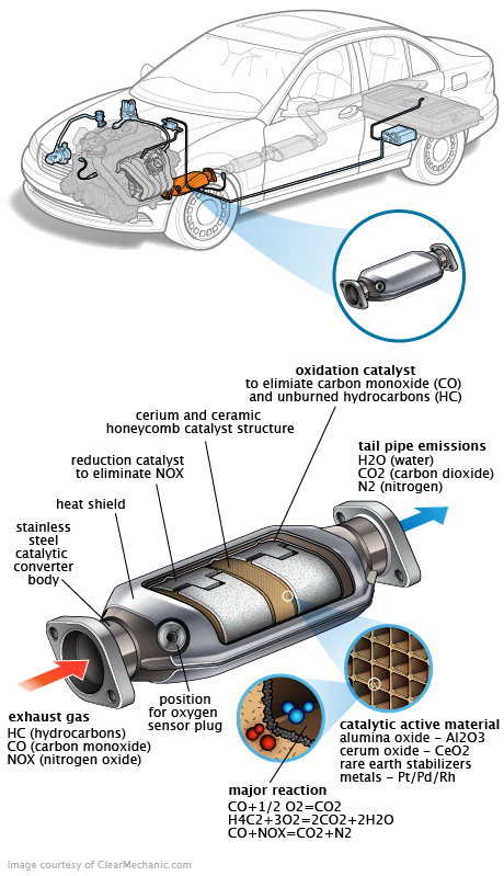 See P2839 repair manual