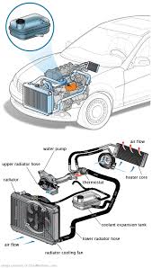 See P2839 repair manual